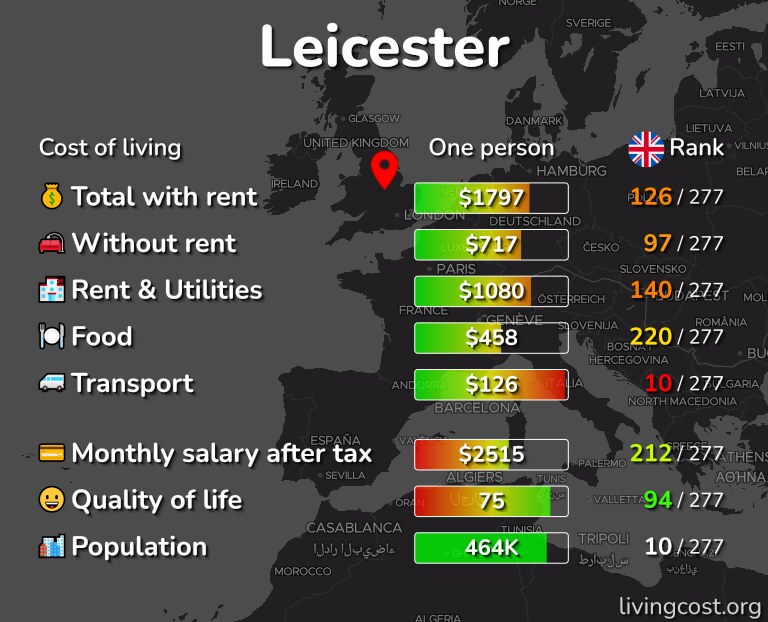 Cost of living in Leicester infographic