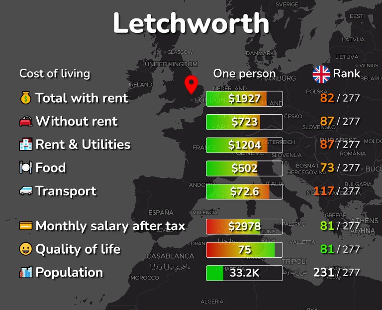 Cost of living in Letchworth infographic
