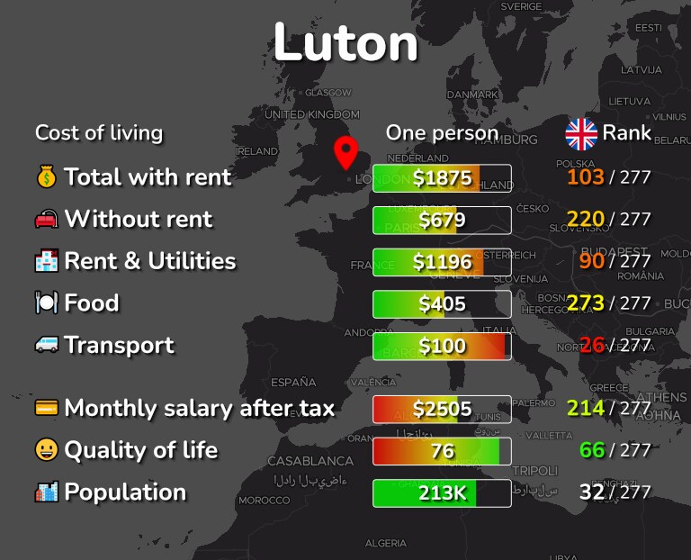 Cost of living in Luton infographic