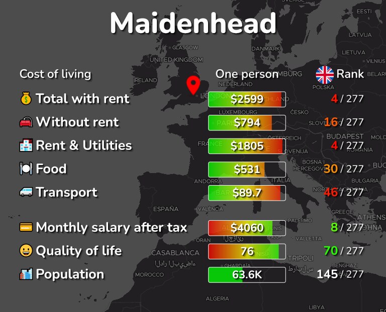 Cost of living in Maidenhead infographic
