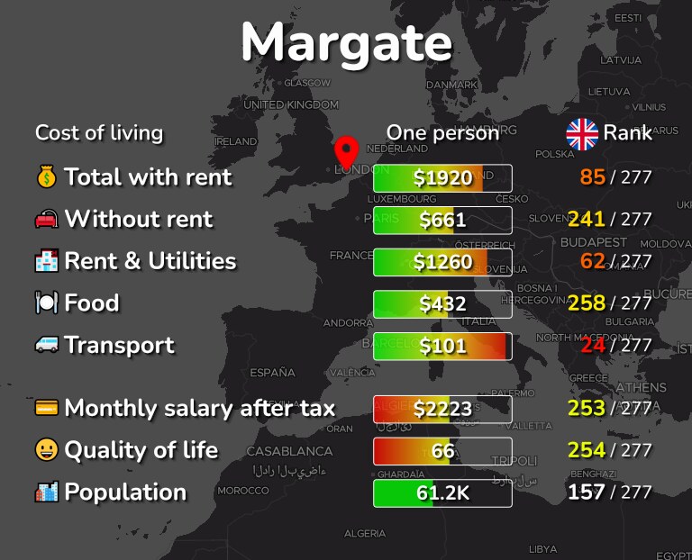 Cost of living in Margate infographic
