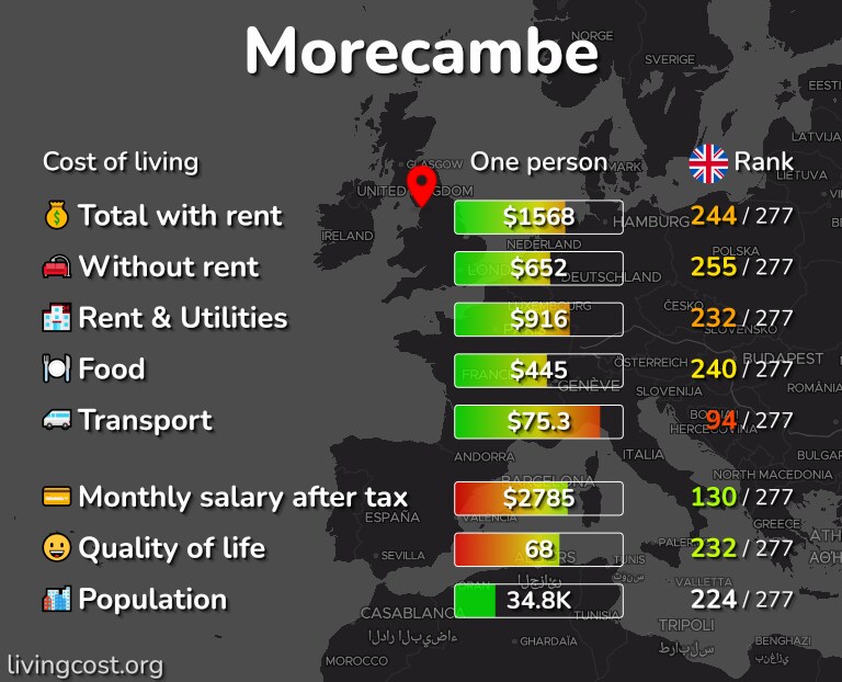Cost of living in Morecambe infographic