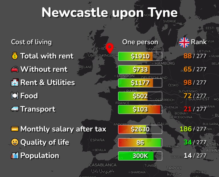 Cost of living in Newcastle upon Tyne infographic