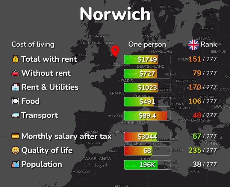 Cost of living in Norwich infographic