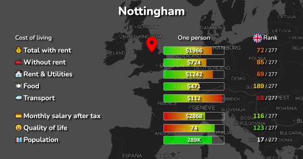 cost of living nottingham uk