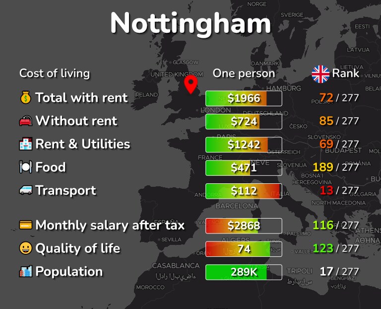 Cost of living in Nottingham infographic