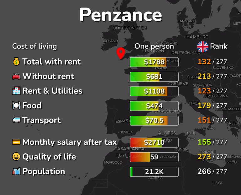 Cost of living in Penzance infographic