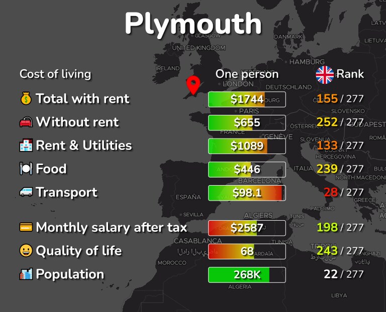 Cost of living in Plymouth infographic