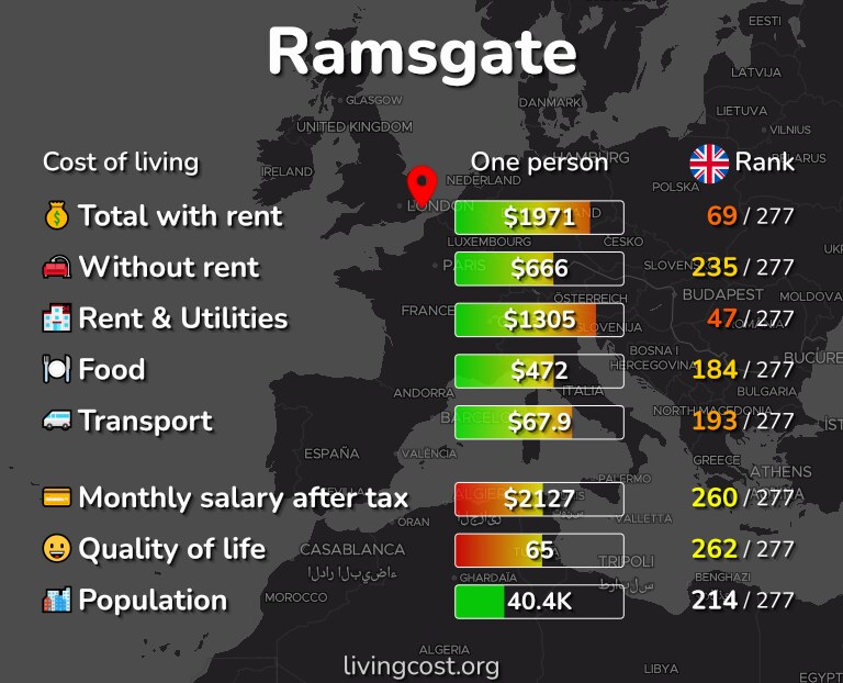 Cost of living in Ramsgate infographic