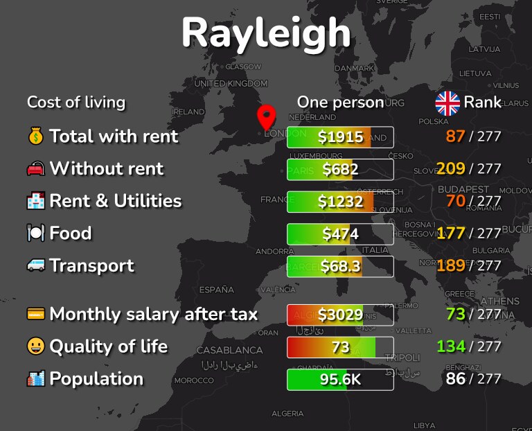 Cost of living in Rayleigh infographic
