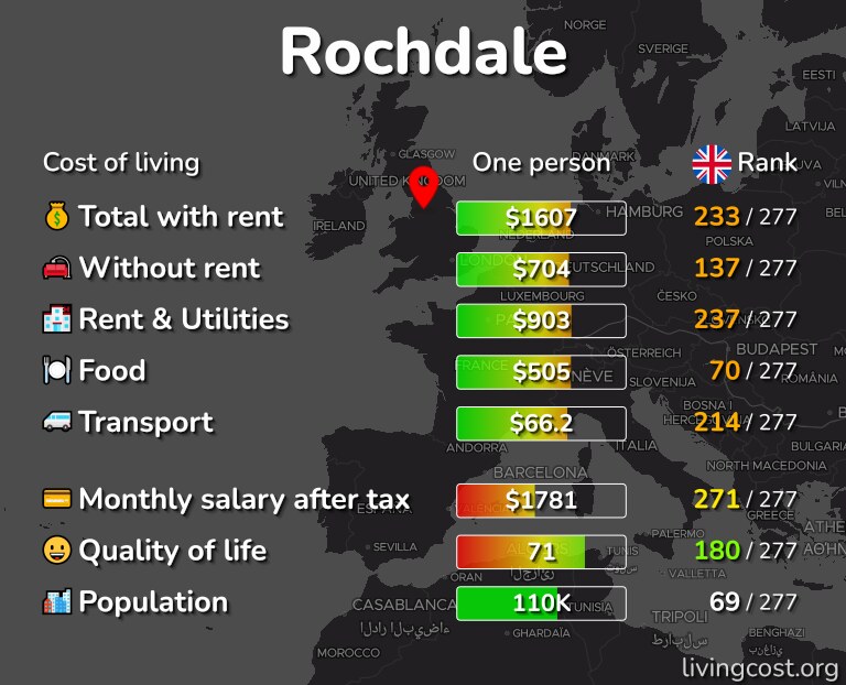 Cost of living in Rochdale infographic