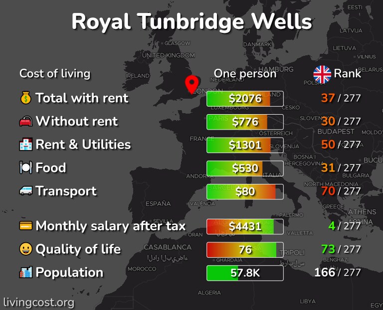 Cost of living in Royal Tunbridge Wells infographic