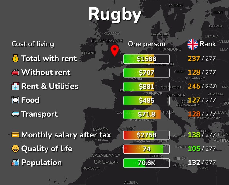 Cost of living in Rugby infographic