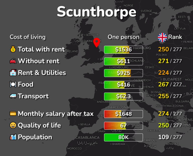 Cost of living in Scunthorpe infographic