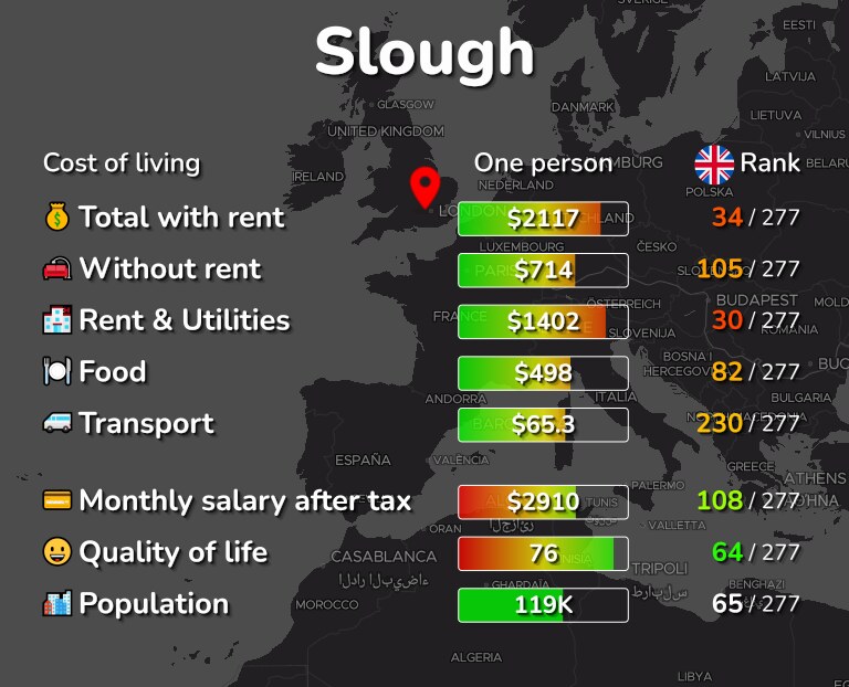 Cost of living in Slough infographic