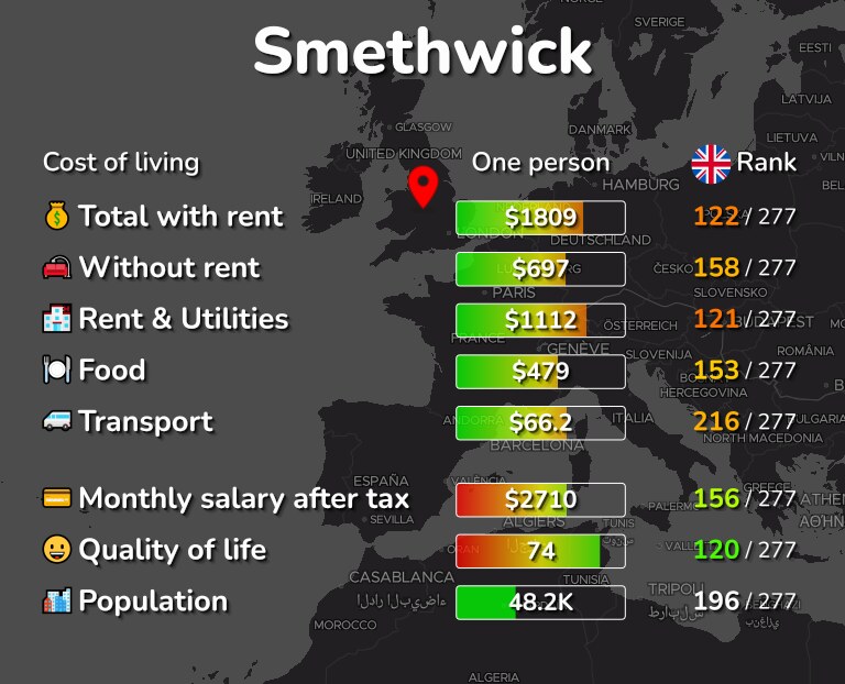 Cost of living in Smethwick infographic