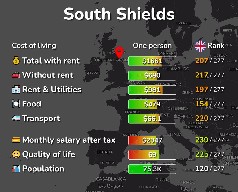 Cost of living in South Shields infographic