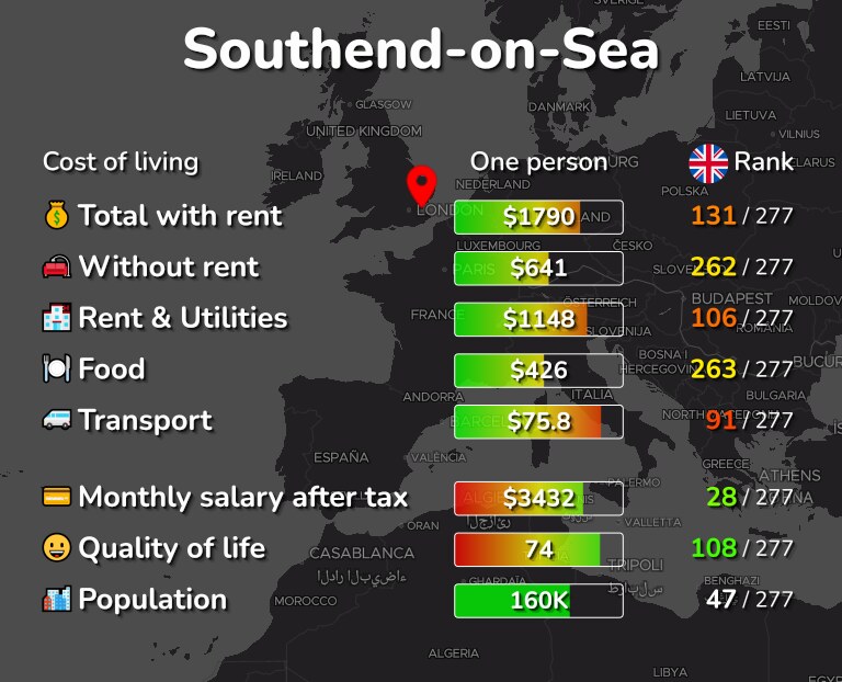 Cost of living in Southend-on-Sea infographic
