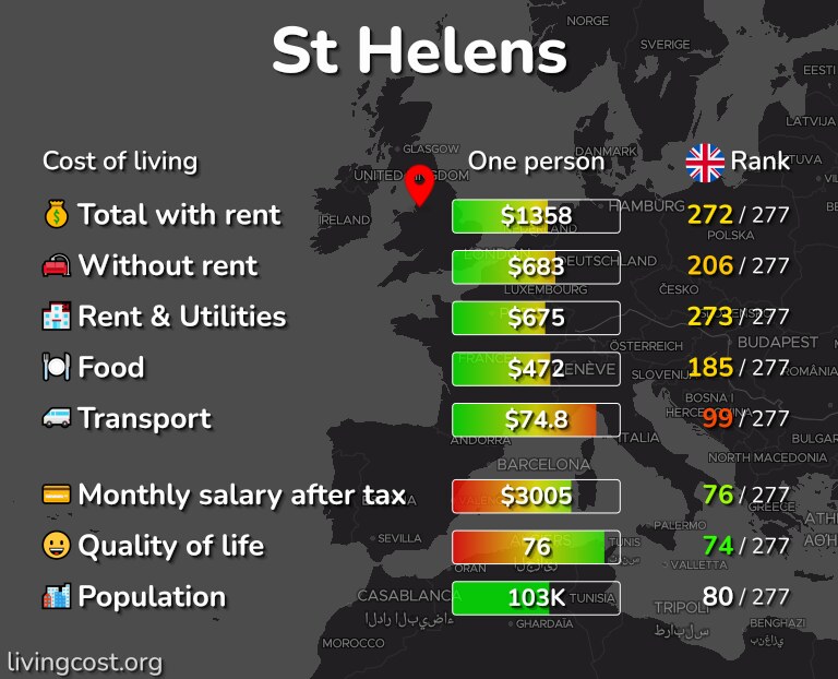 Cost of living in St Helens infographic