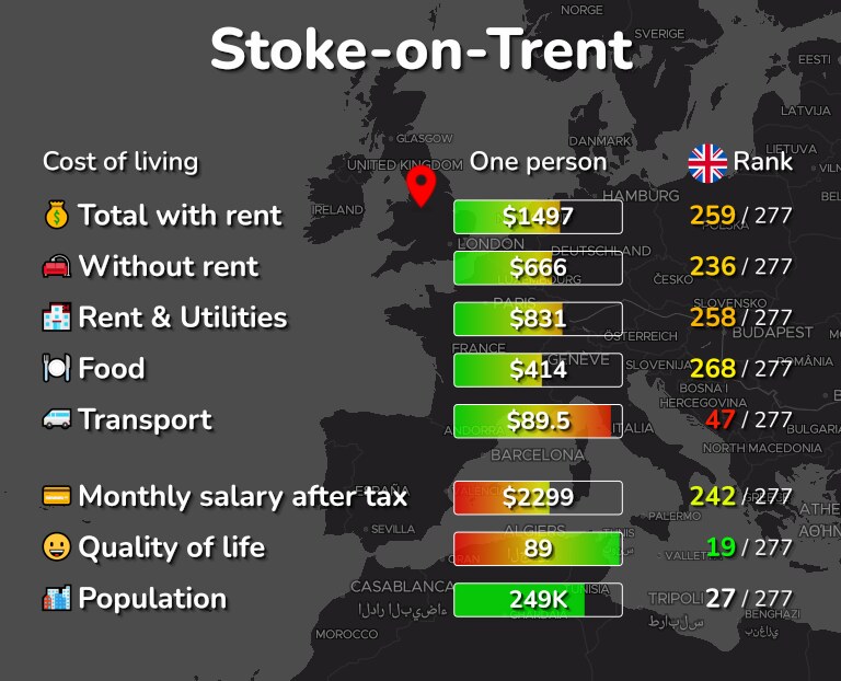 Cost of living in Stoke-on-Trent infographic