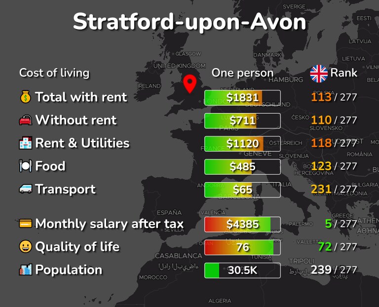 Cost of living in Stratford-upon-Avon infographic