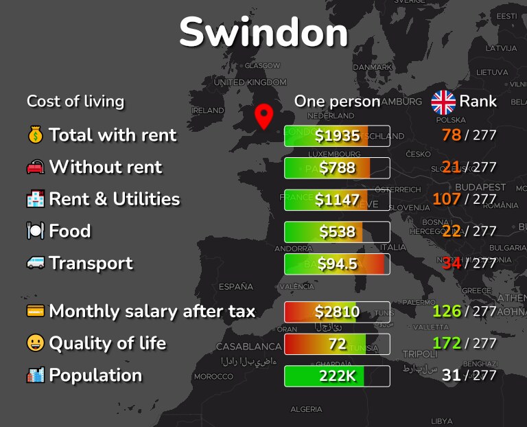 Cost of living in Swindon infographic
