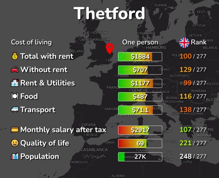 Cost of living in Thetford infographic