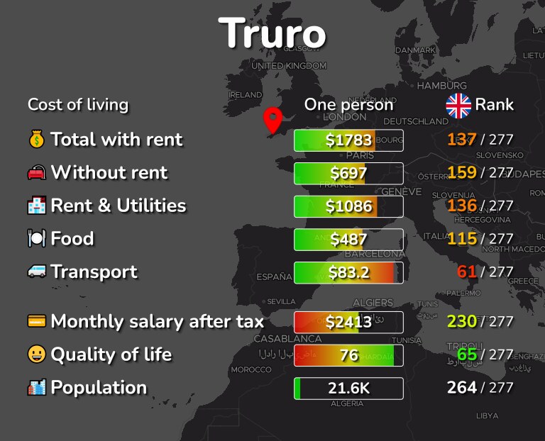 Cost of living in Truro infographic