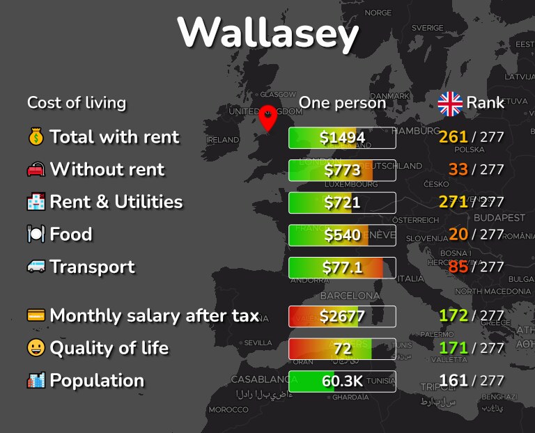 Cost of living in Wallasey infographic