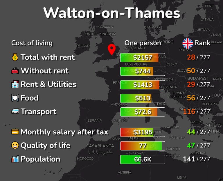Cost of living in Walton-on-Thames infographic