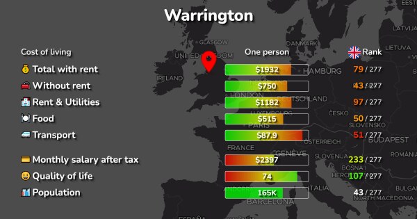 best travel money rates in warrington