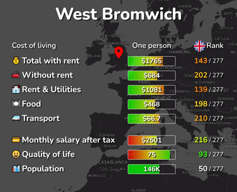 Cost of living in West Bromwich infographic
