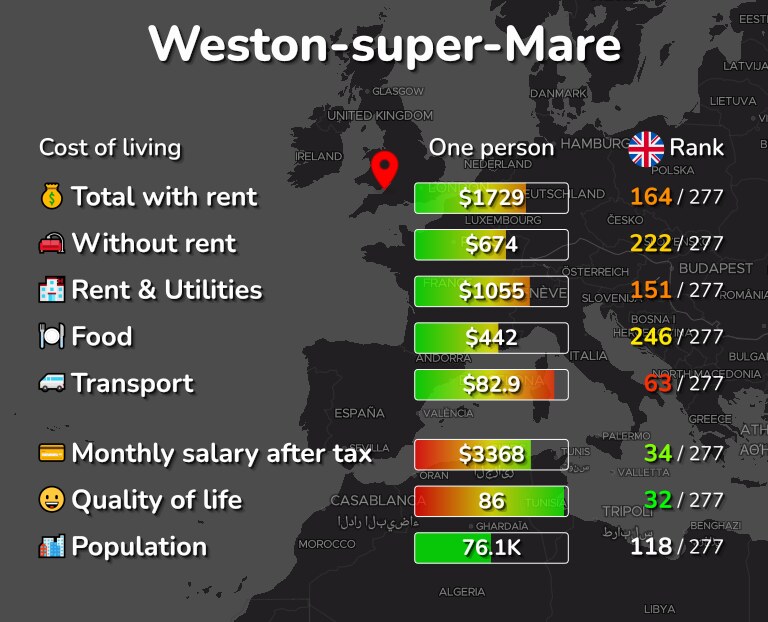 Cost of living in Weston-super-Mare infographic