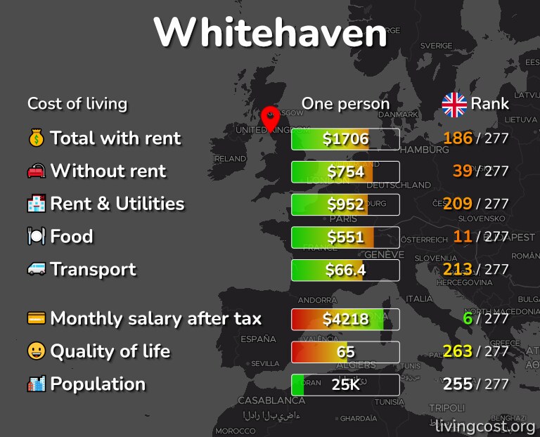 Cost of living in Whitehaven infographic