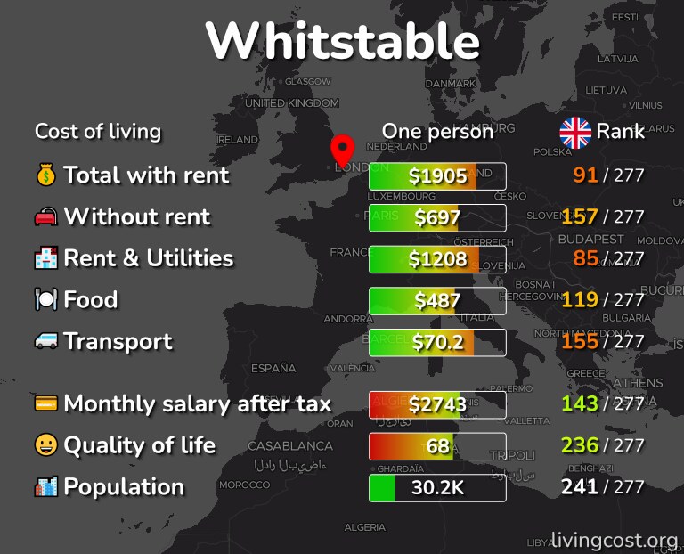 Cost of living in Whitstable infographic