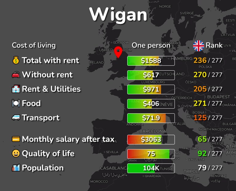 Cost of living in Wigan infographic