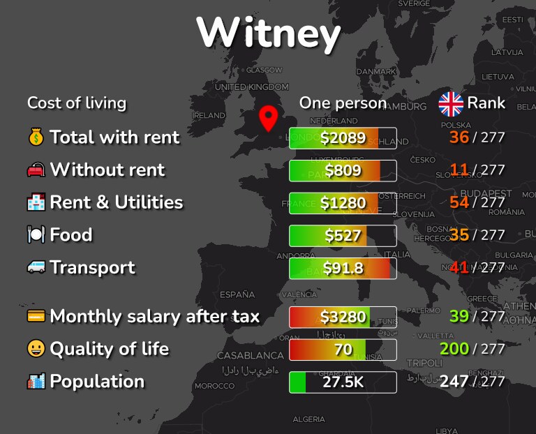 Cost of living in Witney infographic