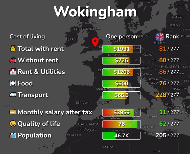 Cost of living in Wokingham infographic