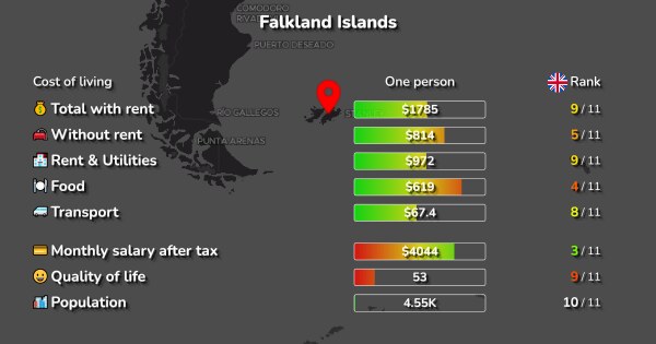 Cost Of Living In Falkland Islands 1 Cities Compared 2024   Flk Og 