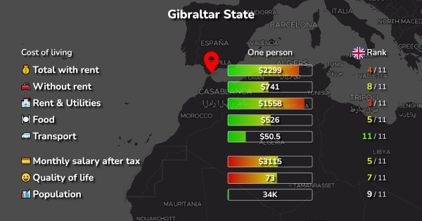 gibraltar tourism statistics