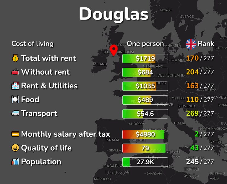 Cost of living in Douglas infographic