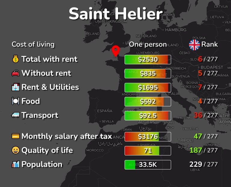 Cost of living in Saint Helier infographic