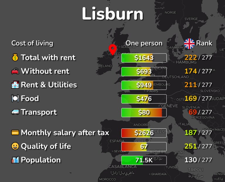 Cost of living in Lisburn infographic