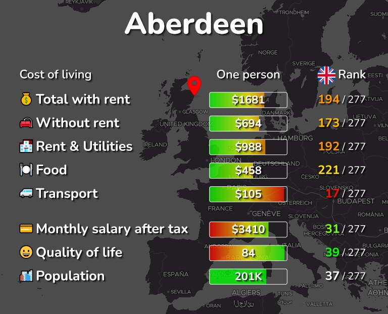 Cost of living in Aberdeen infographic
