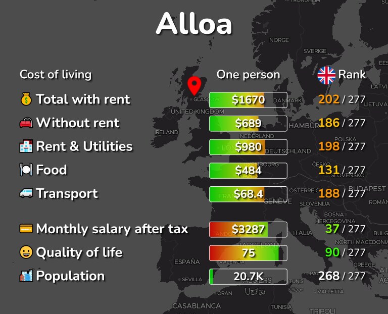 Cost of living in Alloa infographic