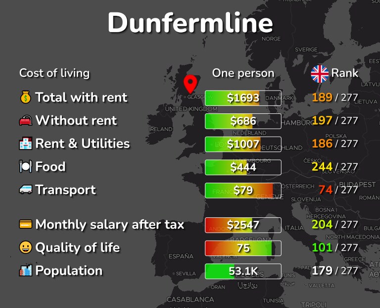 Cost of living in Dunfermline infographic