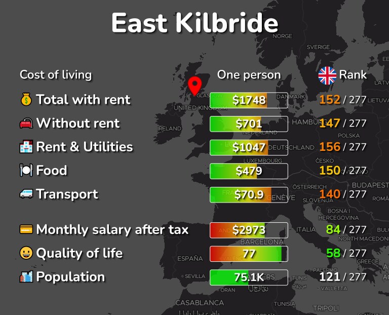 Cost of living in East Kilbride infographic