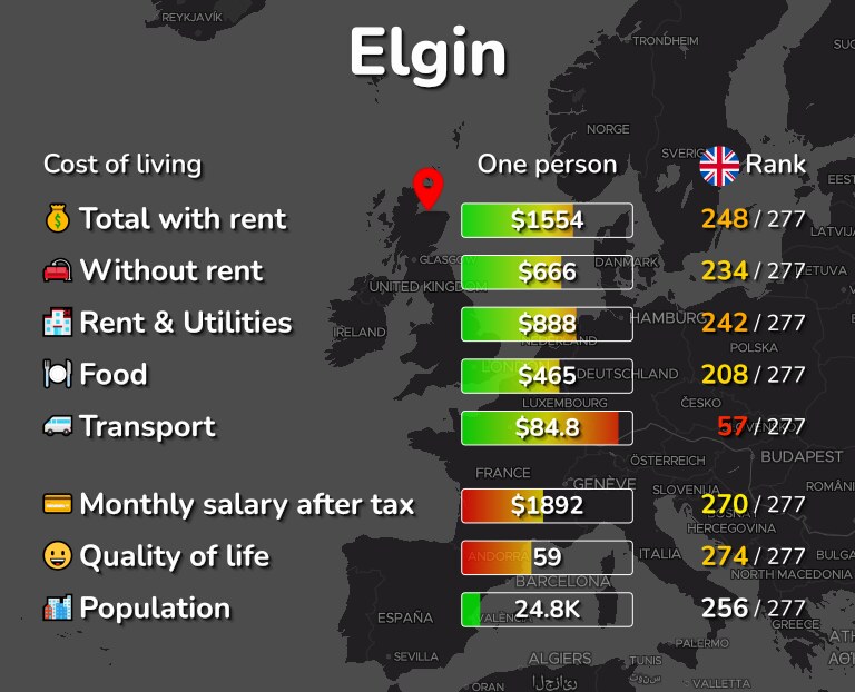 Cost of living in Elgin infographic