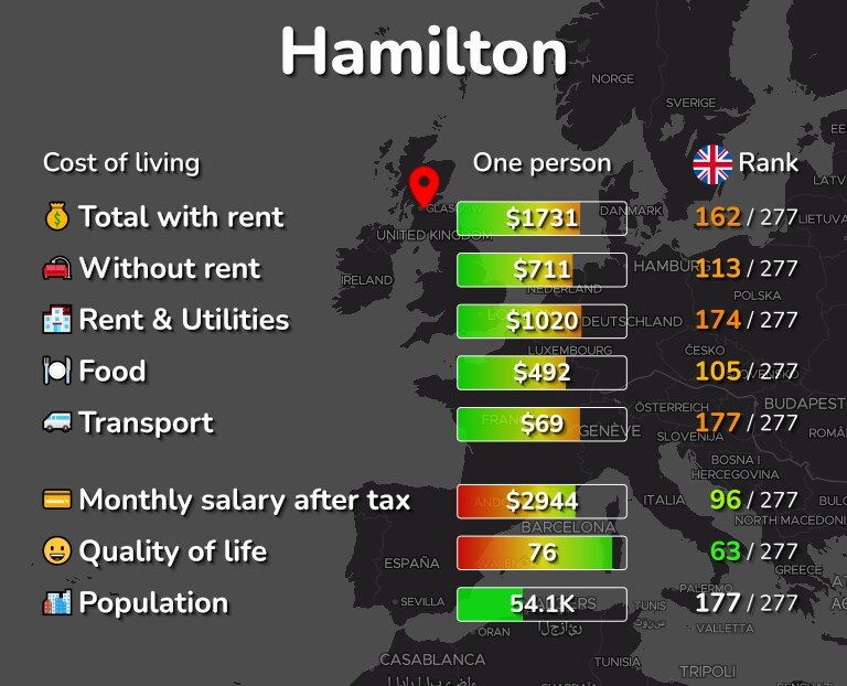 Cost of living in Hamilton infographic