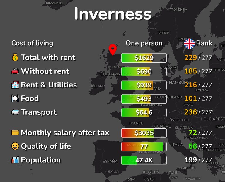 Cost of living in Inverness infographic
